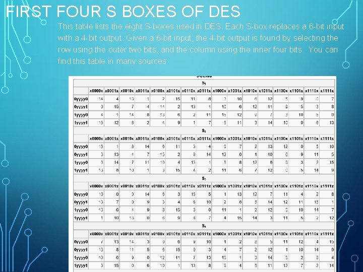 FIRST FOUR S BOXES OF DES This table lists the eight S-boxes used in