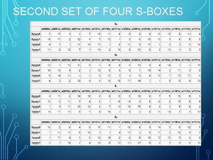 SECOND SET OF FOUR S-BOXES 