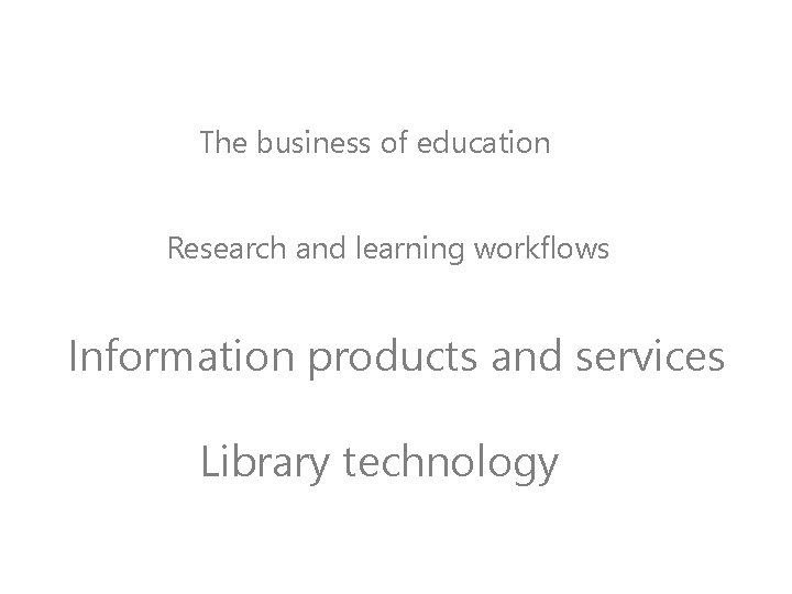 The business of education Research and learning workflows Information products and services Library technology