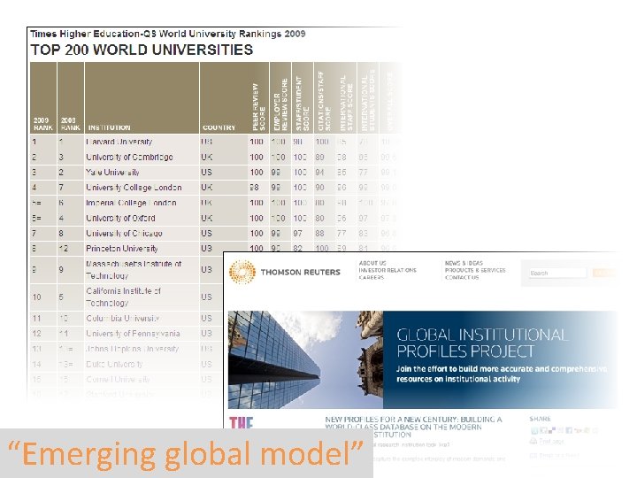 “Emerging global model” 