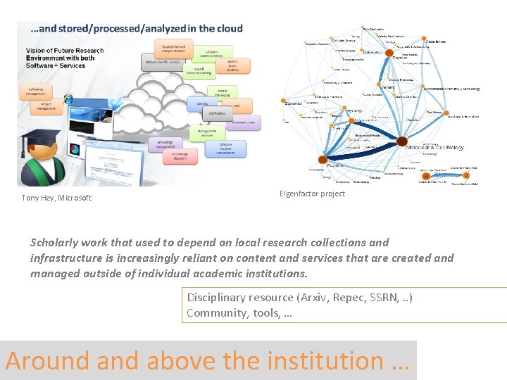 Tony Hey, Microsoft Eigenfactor project Scholarly work that used to depend on local research