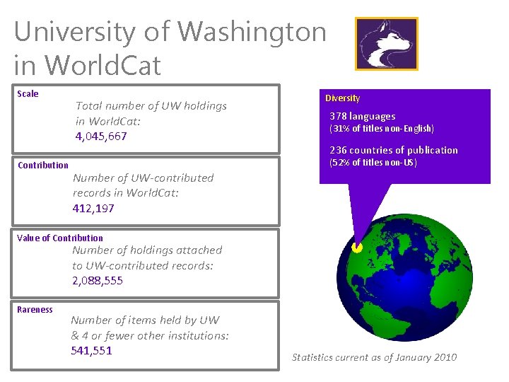 University of Washington in World. Cat Scale Contribution Total number of UW holdings in