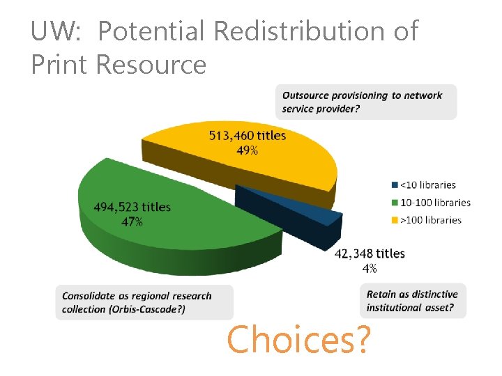 UW: Potential Redistribution of Print Resource Choices? 