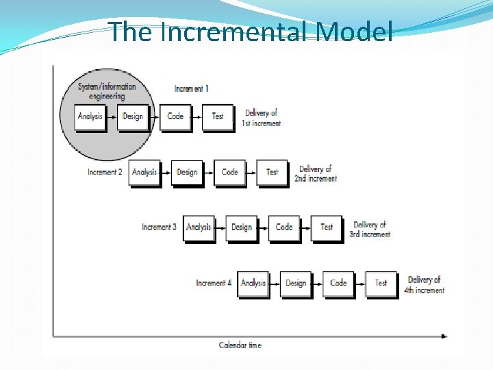 The Incremental Model 