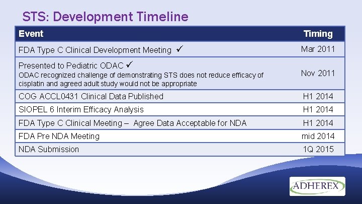 STS: Development Timeline Event FDA Type C Clinical Development Meeting Timing Presented to Pediatric