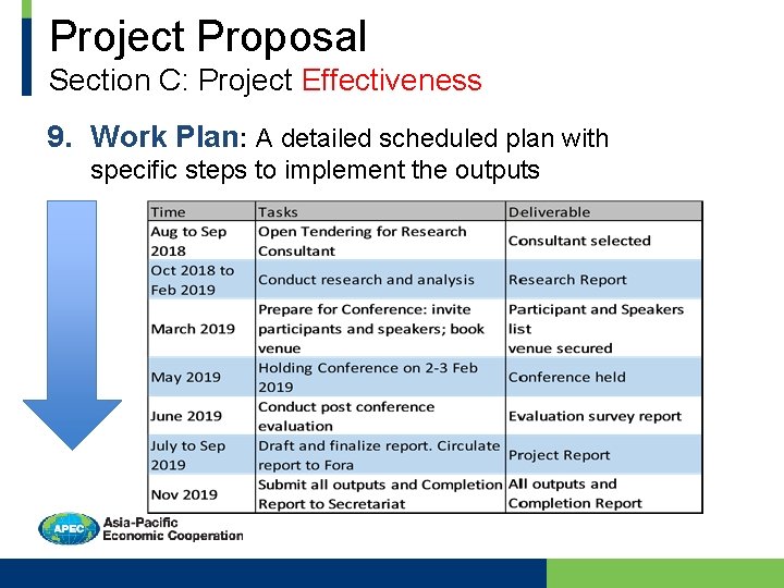 Project Proposal Section C: Project Effectiveness 9. Work Plan: A detailed scheduled plan with