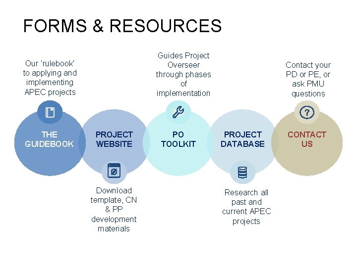 FORMS & RESOURCES Guides Project Overseer through phases of implementation Our ‘rulebook’ to applying