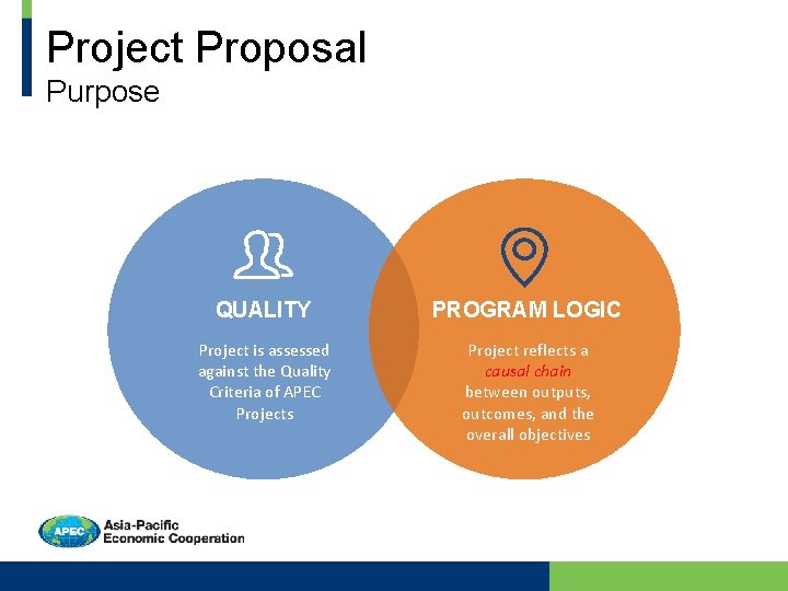 Project Proposal Purpose QUALITY PROGRAM LOGIC Project is assessed against the Quality Criteria of