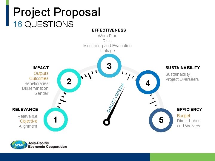 Project Proposal 16 QUESTIONS 3 IMPACT Outputs Outcomes Beneficiaries Dissemination Gender SUSTAINABILITY Sustainability Project