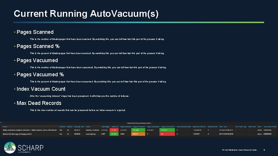 Current Running Auto. Vacuum(s) • Pages Scanned • This is the number of blocks/pages
