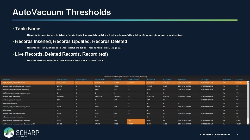 Auto. Vacuum Thresholds • Table Name • This will be displayed in one of