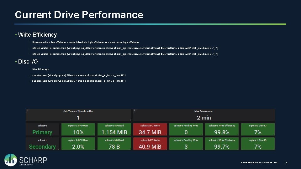 Current Drive Performance • Write Efficiency • Random write is low efficiency, sequential write