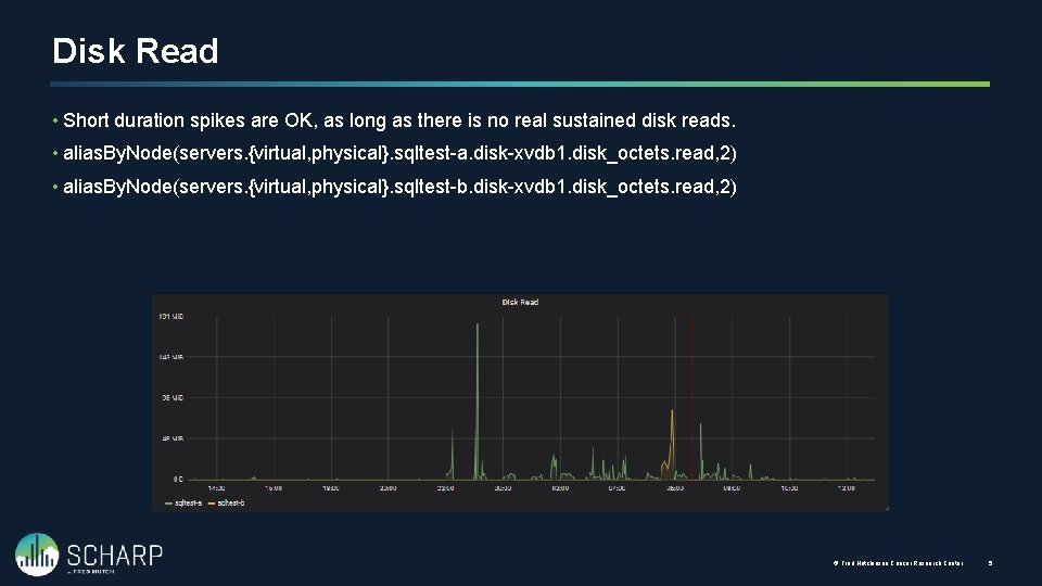 Disk Read • Short duration spikes are OK, as long as there is no