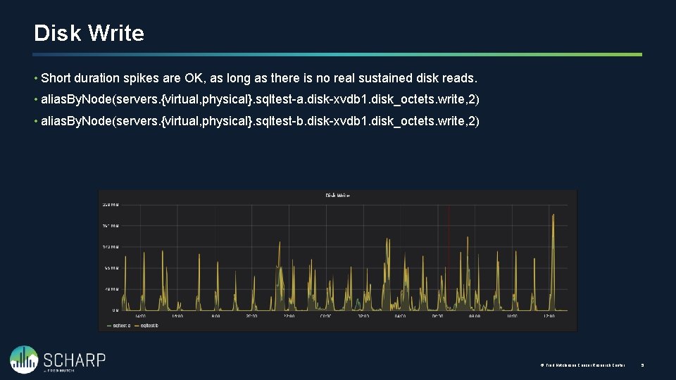 Disk Write • Short duration spikes are OK, as long as there is no