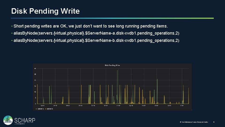 Disk Pending Write • Short pending writes are OK, we just don’t want to