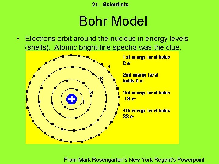 21. Scientists Bohr Model • Electrons orbit around the nucleus in energy levels (shells).