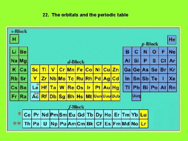 22. The orbitals and the periodic table 