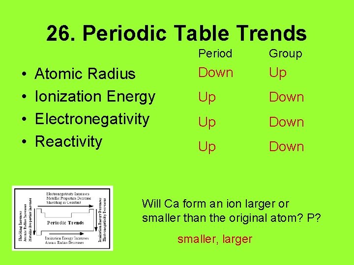 26. Periodic Table Trends • • Atomic Radius Ionization Energy Electronegativity Reactivity Period Group