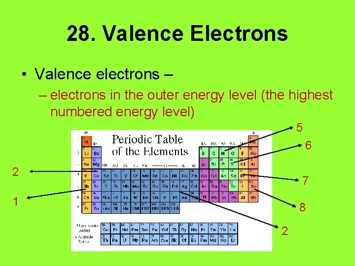 28. Valence Electrons • Valence electrons – – electrons in the outer energy level