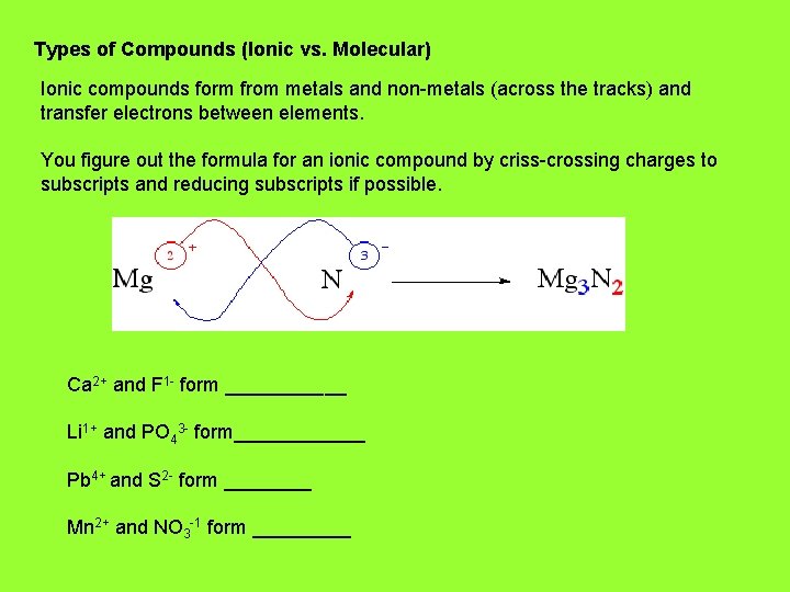 Types of Compounds (Ionic vs. Molecular) Ionic compounds form from metals and non-metals (across