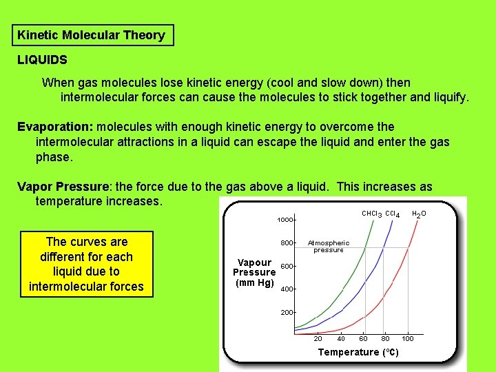 Kinetic Molecular Theory LIQUIDS When gas molecules lose kinetic energy (cool and slow down)
