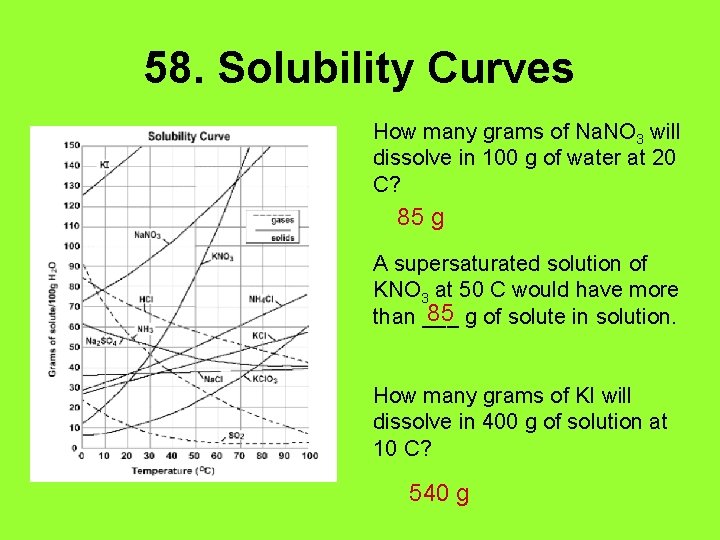 58. Solubility Curves How many grams of Na. NO 3 will dissolve in 100