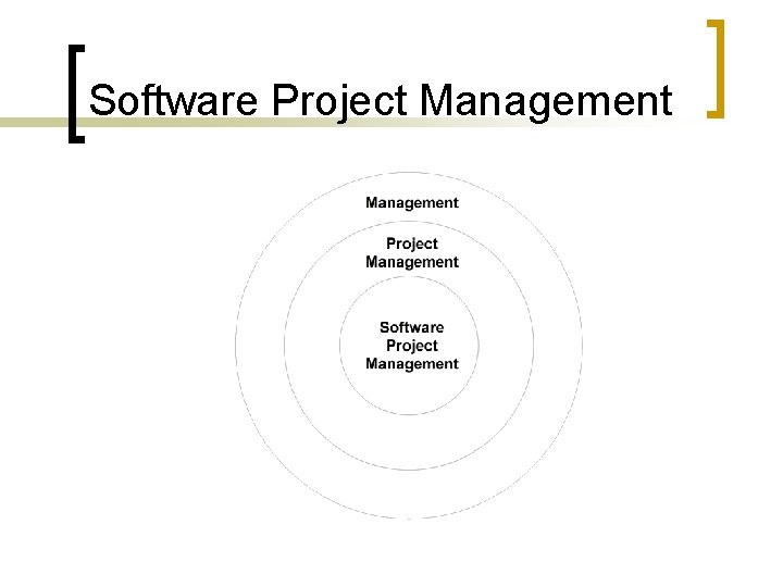 Software Project Management 