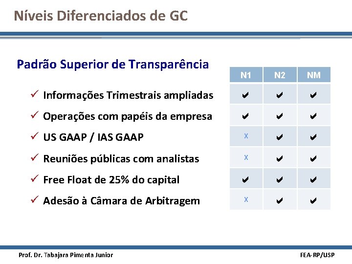 Níveis Diferenciados de GC Padrão Superior de Transparência N 1 N 2 NM ü