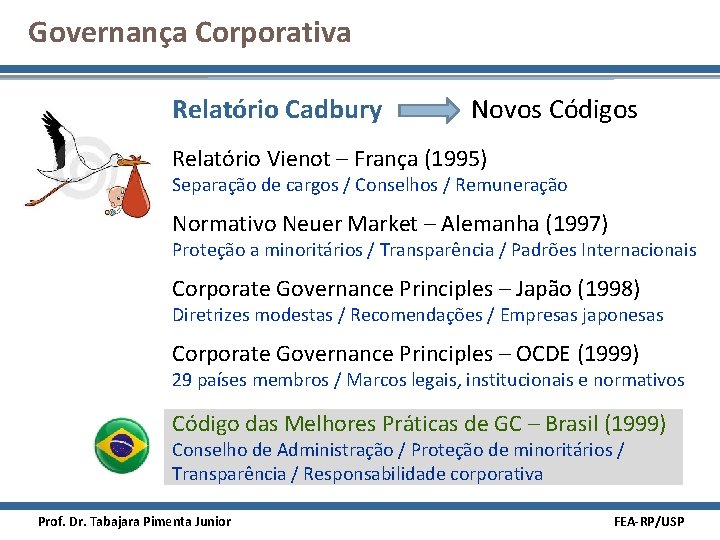 Governança Corporativa Relatório Cadbury Novos Códigos Relatório Vienot – França (1995) Separação de cargos