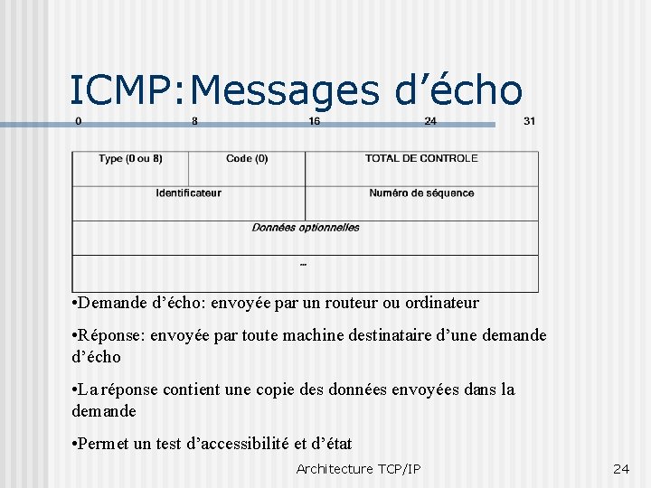 ICMP: Messages d’écho • Demande d’écho: envoyée par un routeur ou ordinateur • Réponse:
