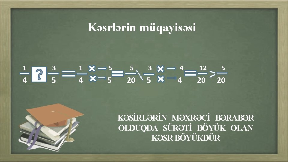 Kəsrlərin müqayisəsi 1 3 1 5 5 3 4 12 5 4 5 20