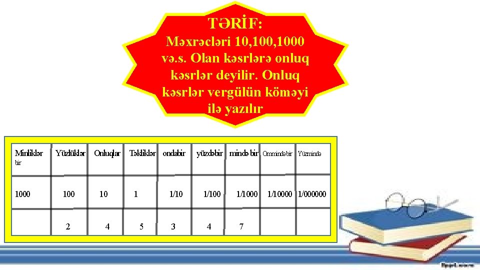 TƏRİF: Məxrəcləri 10, 1000 və. s. Olan kəsrlərə onluq kəsrlər deyilir. Onluq kəsrlər vergülün