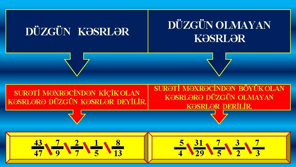 DÜZGÜN KƏSRLƏR DÜZGÜN OLMAYAN KƏSRLƏR SURƏTİ MƏXRƏCİNDƏN KİÇİK OLAN KƏSRLƏRƏ DÜZGÜN KƏSRLƏR DEYİLİR. SURƏTİ