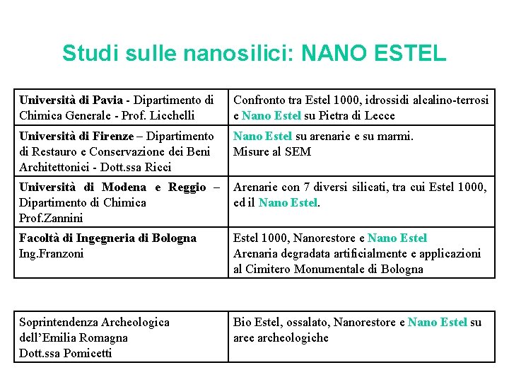 Studi sulle nanosilici: NANO ESTEL Università di Pavia - Dipartimento di Chimica Generale -