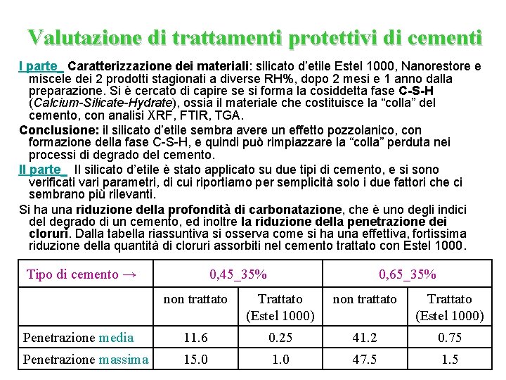 Valutazione di trattamenti protettivi di cementi I parte_ Caratterizzazione dei materiali: silicato d’etile Estel