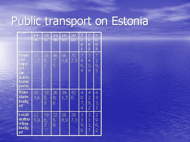 Public transport on Estonia 19 96 Finan 33 cial 2, 5 supp ort for
