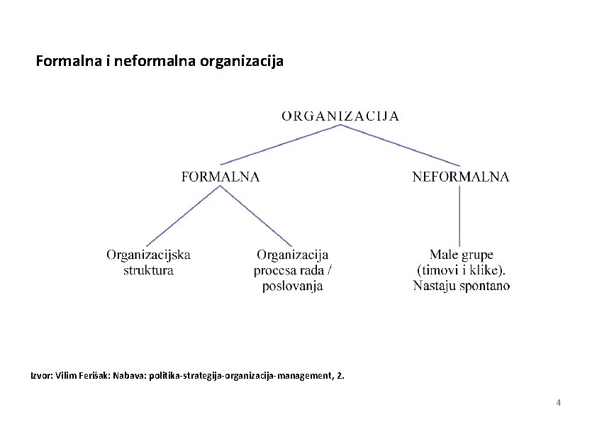 Formalna i neformalna organizacija Izvor: Vilim Ferišak: Nabava: politika-strategija-organizacija-management, 2. 4 