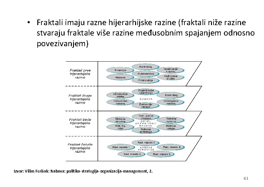  • Fraktali imaju razne hijerarhijske razine (fraktali niže razine stvaraju fraktale više razine