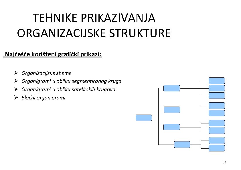 TEHNIKE PRIKAZIVANJA ORGANIZACIJSKE STRUKTURE Najčešće korišteni grafički prikazi: Ø Ø Organizacijske sheme Organigrami u