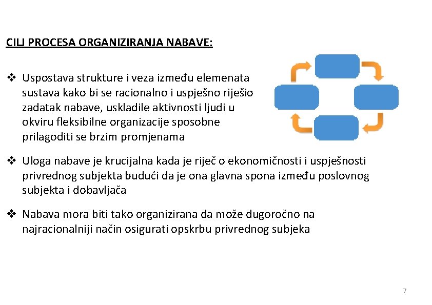 CILJ PROCESA ORGANIZIRANJA NABAVE: v Uspostava strukture i veza između elemenata sustava kako bi