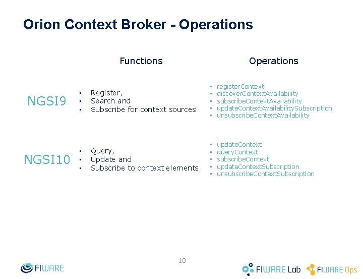 Orion Context Broker - Operations Functions NGSI 9 NGSI 10 • • • Operations