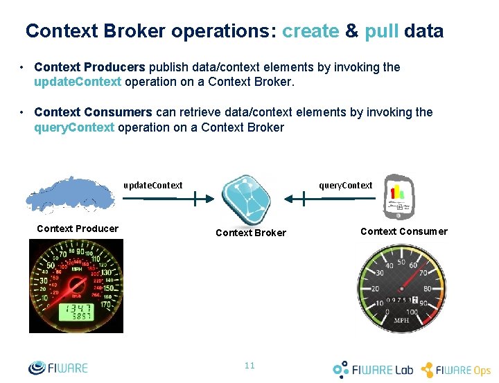 Context Broker operations: create & pull data • Context Producers publish data/context elements by