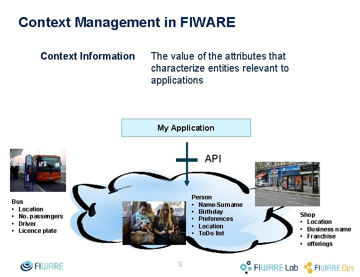 Context Management in FIWARE Context Information The value of the attributes that characterize entities