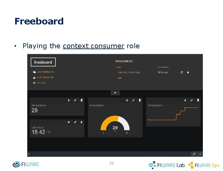 Freeboard • Playing the context consumer role 36 