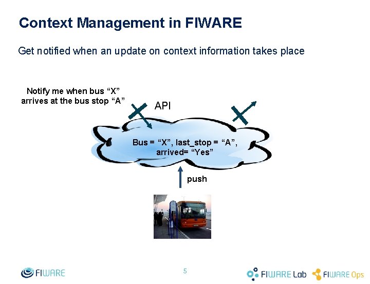 Context Management in FIWARE Get notified when an update on context information takes place