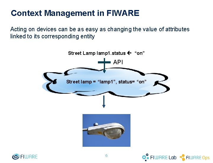 Context Management in FIWARE Acting on devices can be as easy as changing the