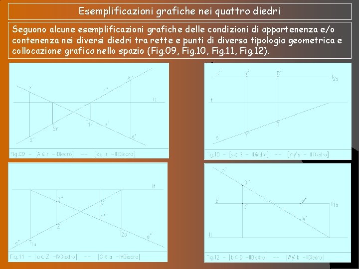 Esemplificazioni grafiche nei quattro diedri Seguono alcune esemplificazioni grafiche delle condizioni di appartenenza e/o