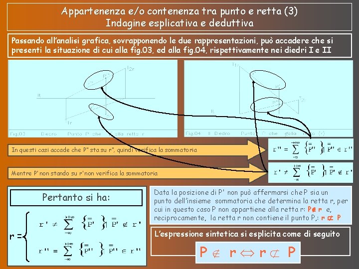 Appartenenza e/o contenenza tra punto e retta (3) Indagine esplicativa e deduttiva Passando all’analisi