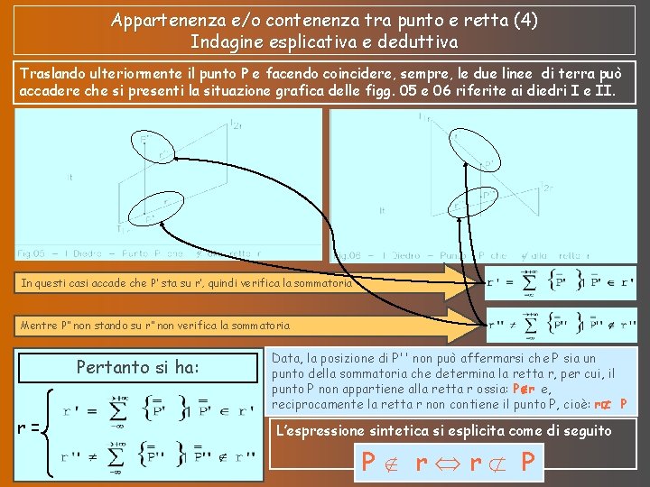 Appartenenza e/o contenenza tra punto e retta (4) Indagine esplicativa e deduttiva Traslando ulteriormente