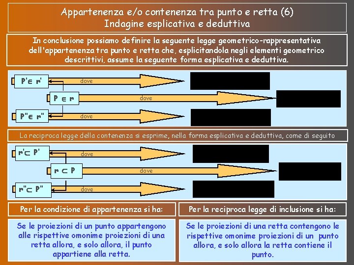 Appartenenza e/o contenenza tra punto e retta (6) Indagine esplicativa e deduttiva In conclusione